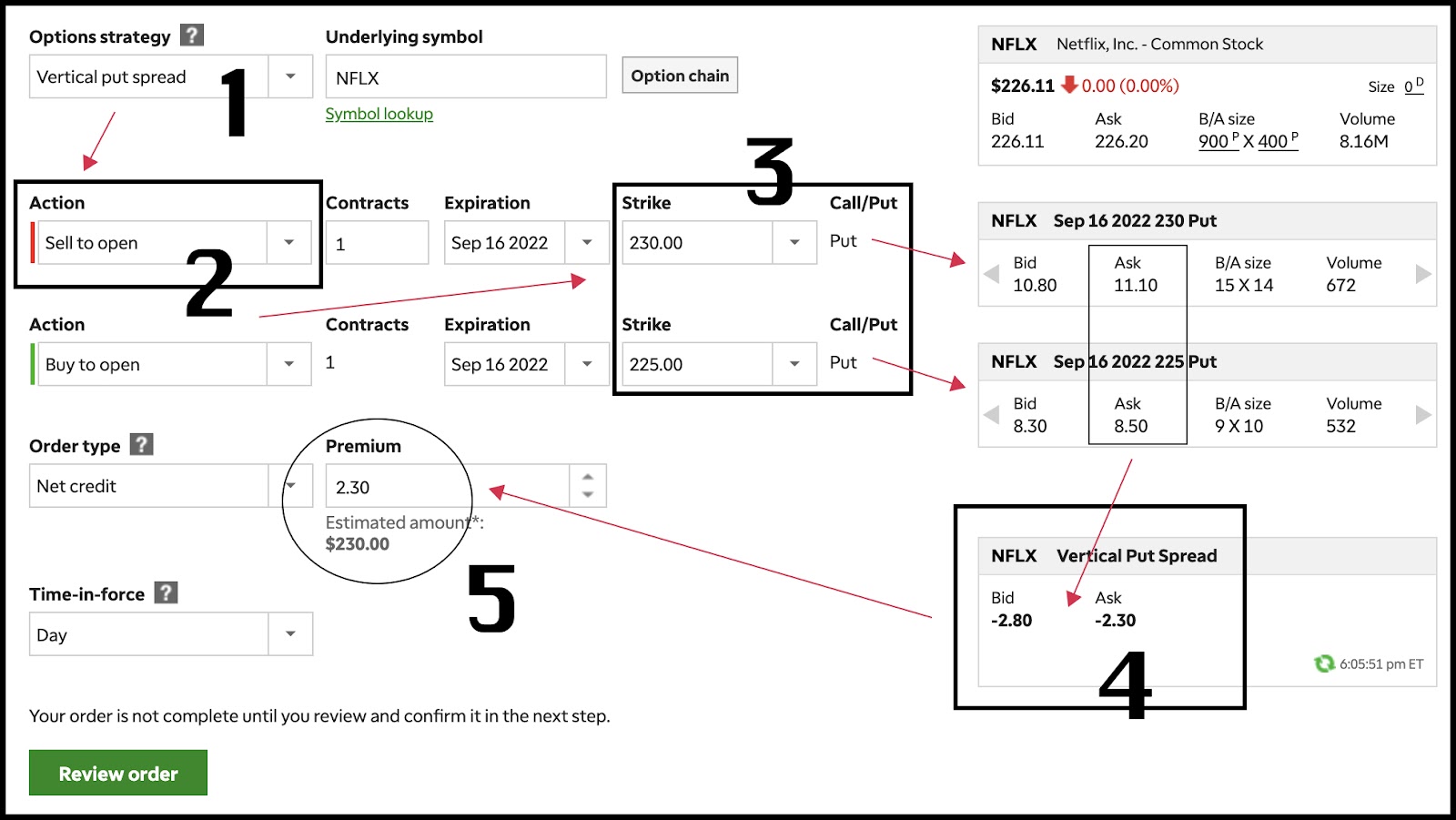 Example Graphic