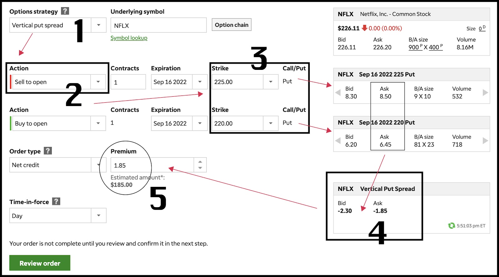 Trade example