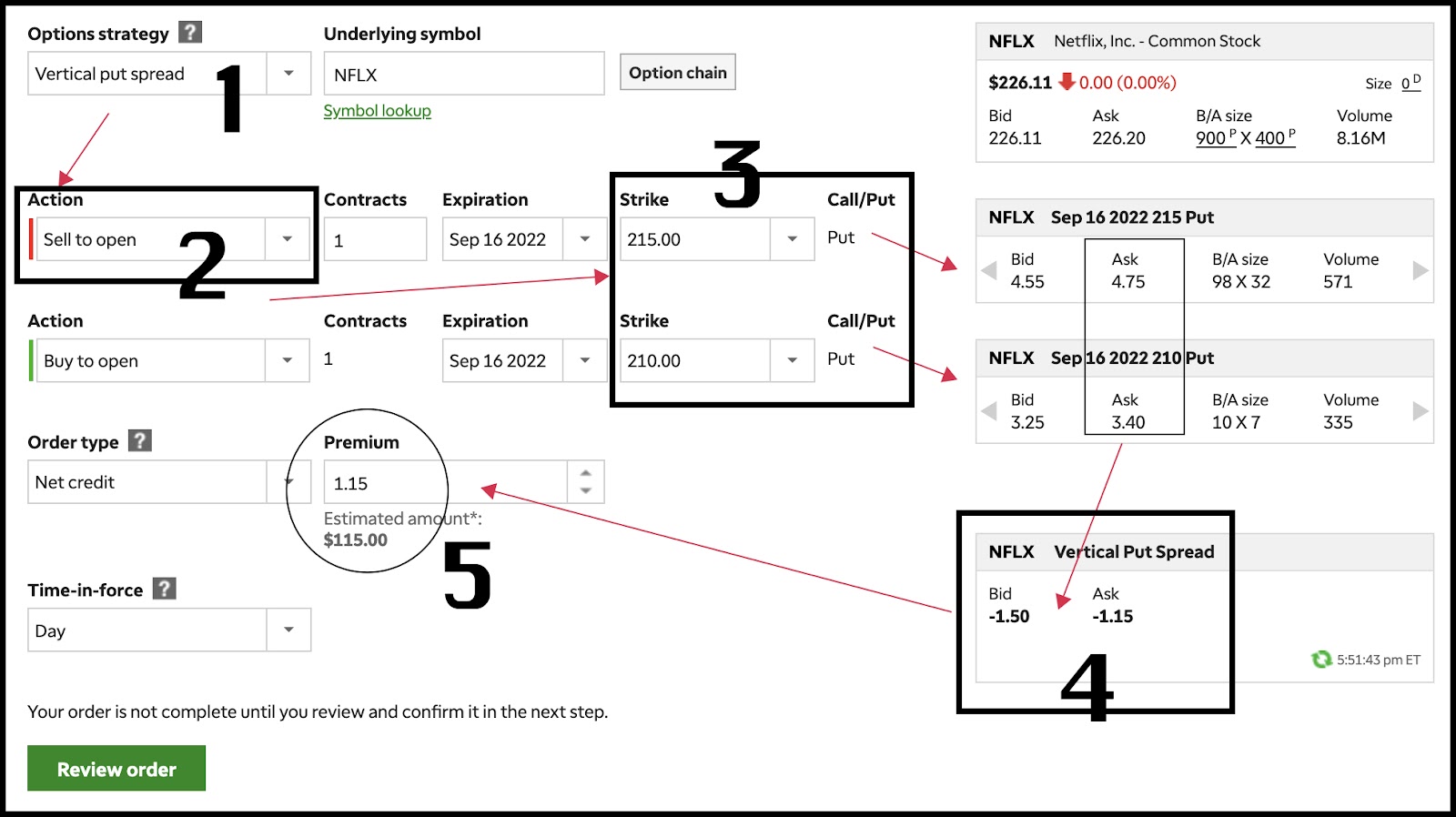 trade example