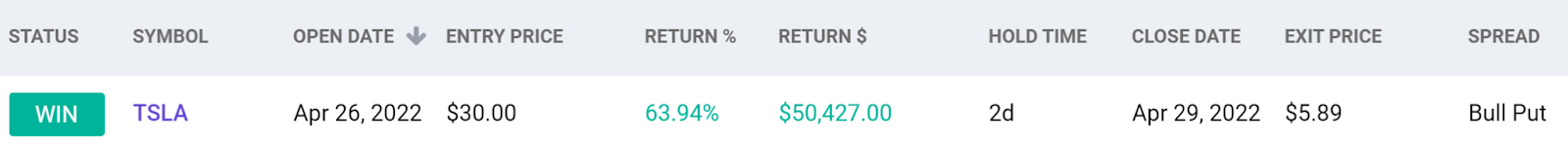 TSLA trade