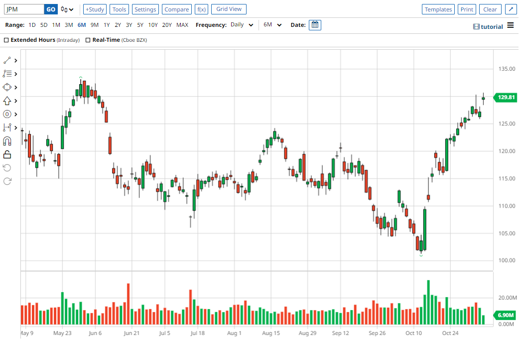 ERX chart