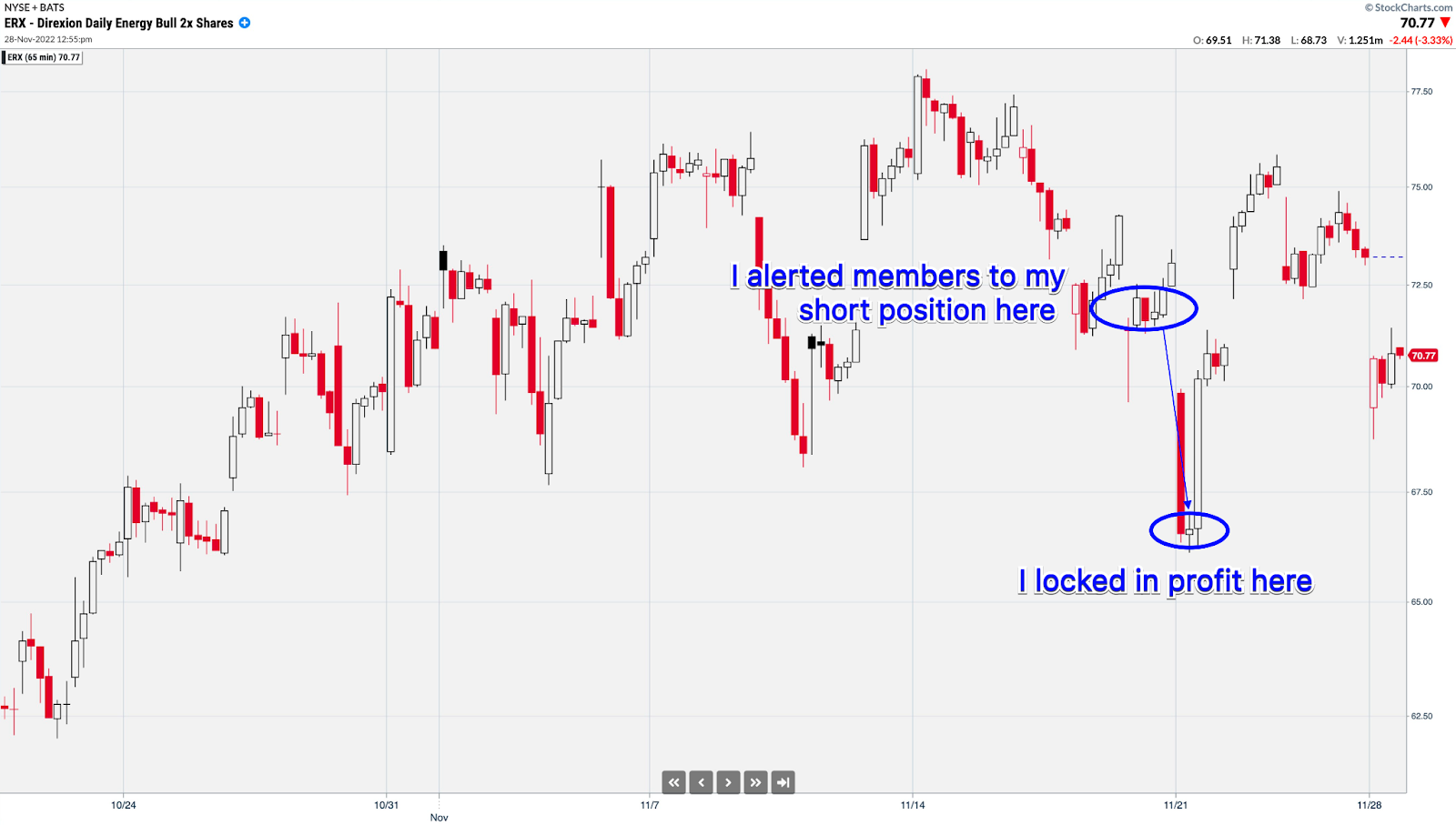 ERX chart