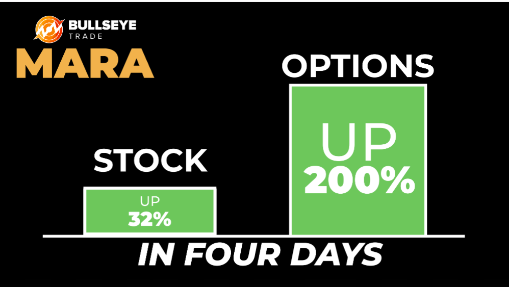 MARA chart