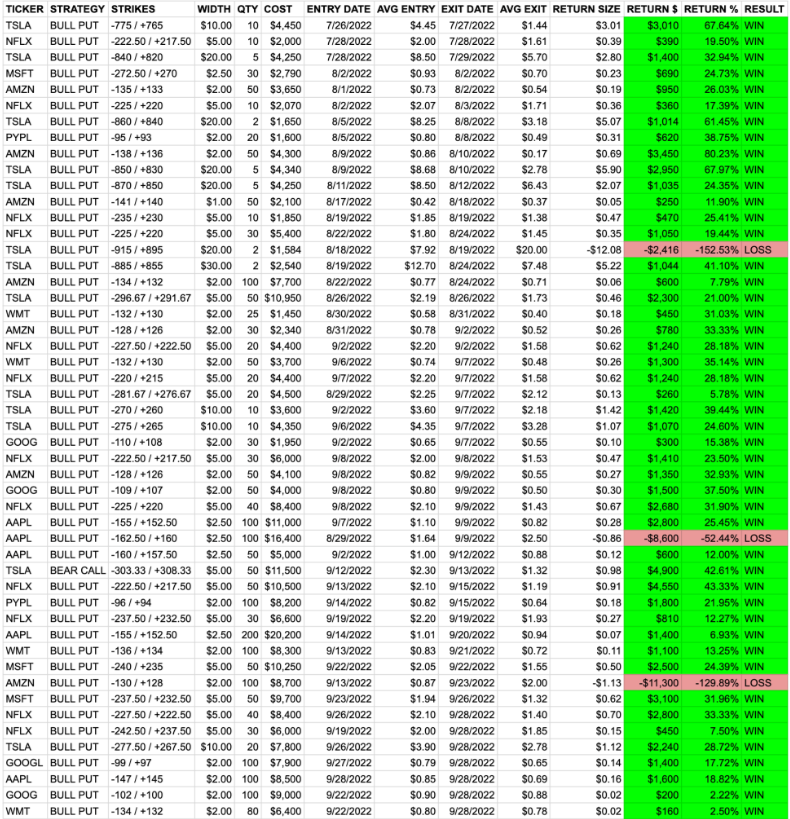 trade listings