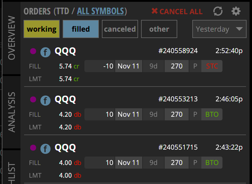 QQQ analyses