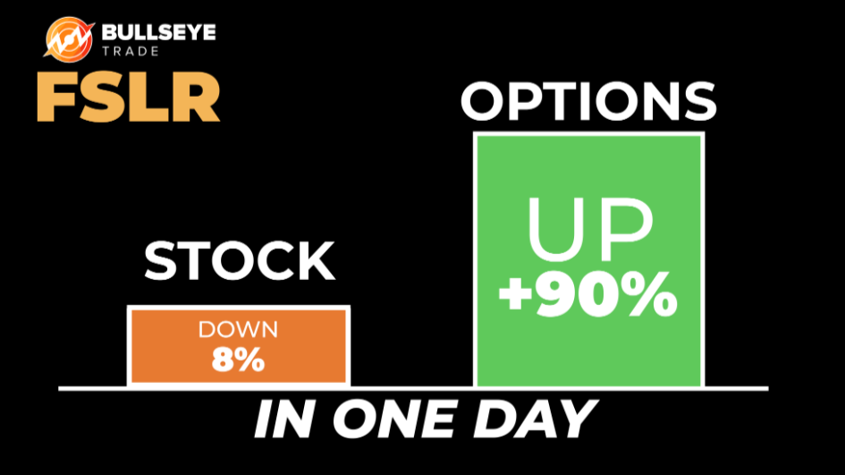 FSLR stock and options chart