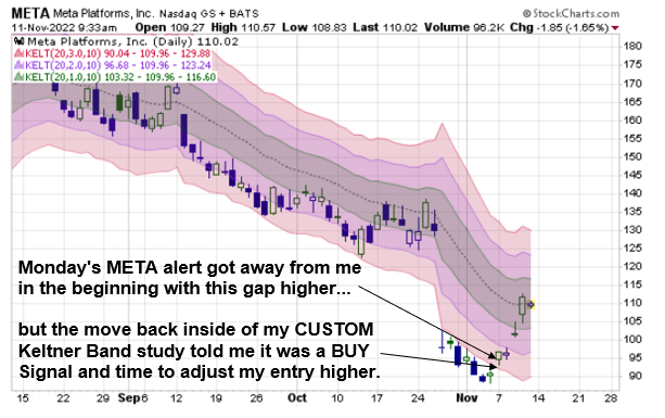 META chart