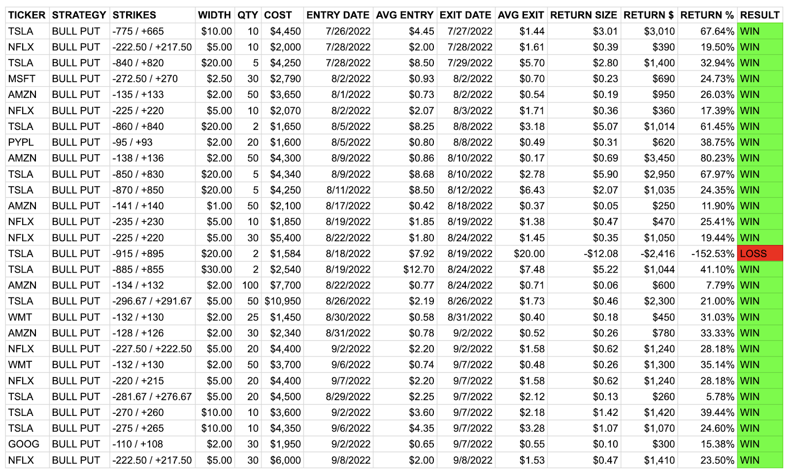 trade listings