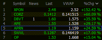 ticker alerts